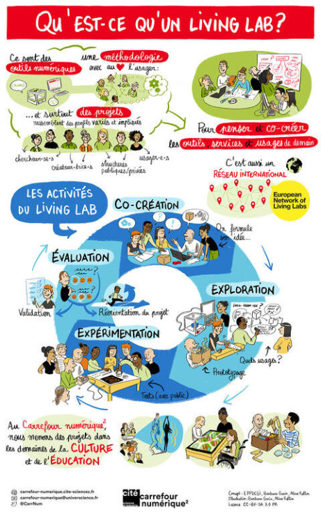 Living Lab