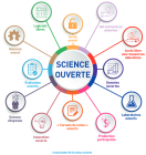 Science ouverte