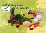 Table de composition des aliments