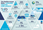 The Mediterranean basin, vulnerable resources under pressure [Infographic]