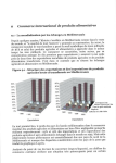 Commerce international de produits alimentaires